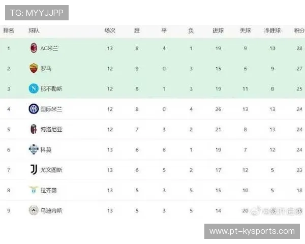 意甲联赛榜首激战，赛季进入白热化，意甲联赛最新战报